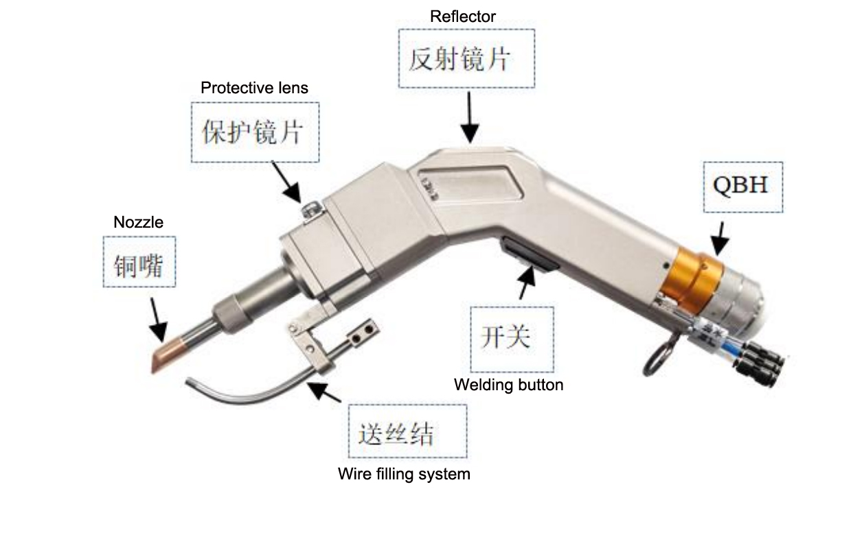 The welding process of everyday welding supplies OPTIC Technology